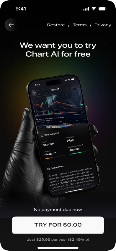 Paywall с trial-подпиской